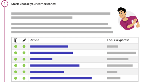 yoast seo